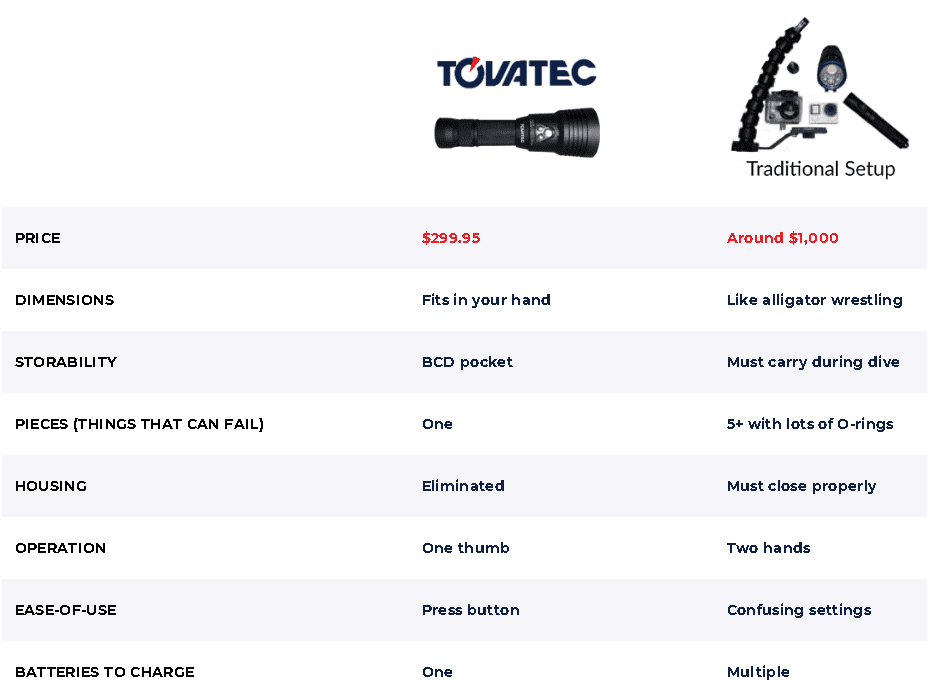 Tovatec Mera Flashlight with Built-In Camera