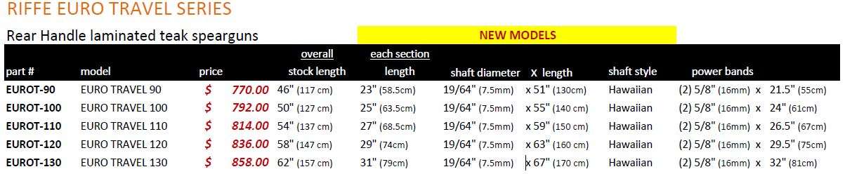 Riffe Euro Travel Series Speargun
