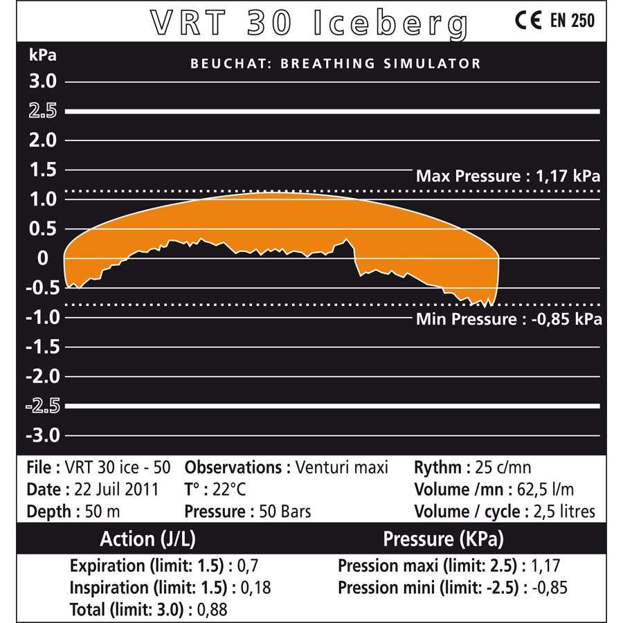 Beuchat VRT 30 IceBerg Regulator