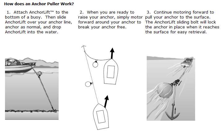 Anchor Retrieval Complete Kit