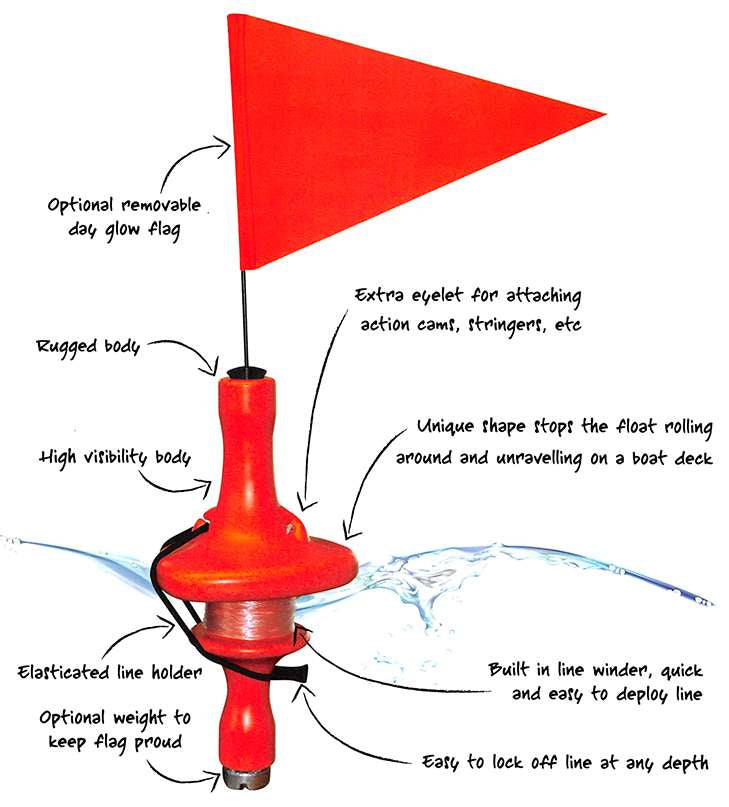 Rob Allen Flash Float