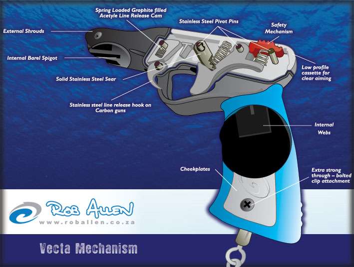 Rob Allen Vecta 2 Handle