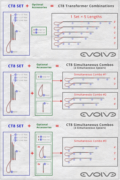 Evolve Carbon Speed Breakdown Polespear