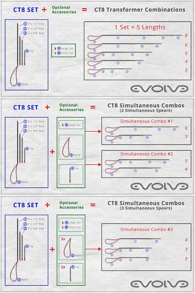 Evolve Carbon CT Transformer Breakdown Polespear