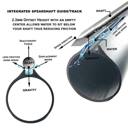 Aluminum Speargun Barrel with Rail