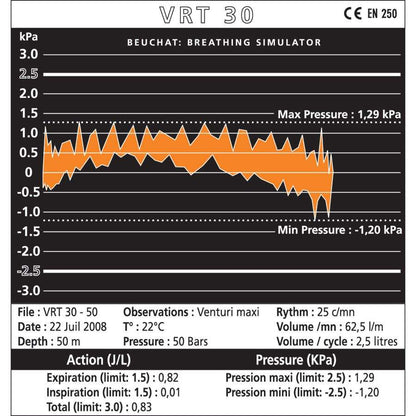 Beuchat VRT 30 Regulator & VRT Octopus